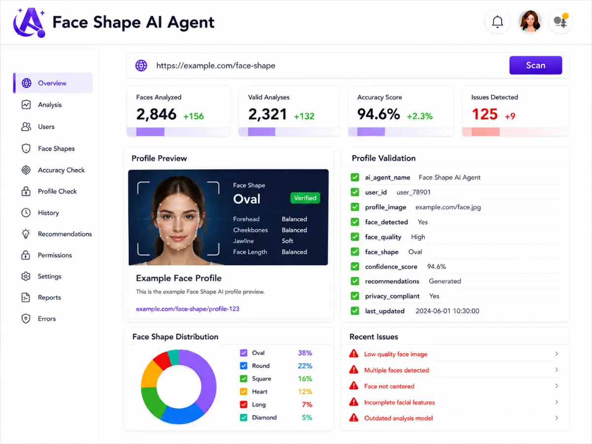 aifaceshape.app AI face shape analyzer app — dashboard preview